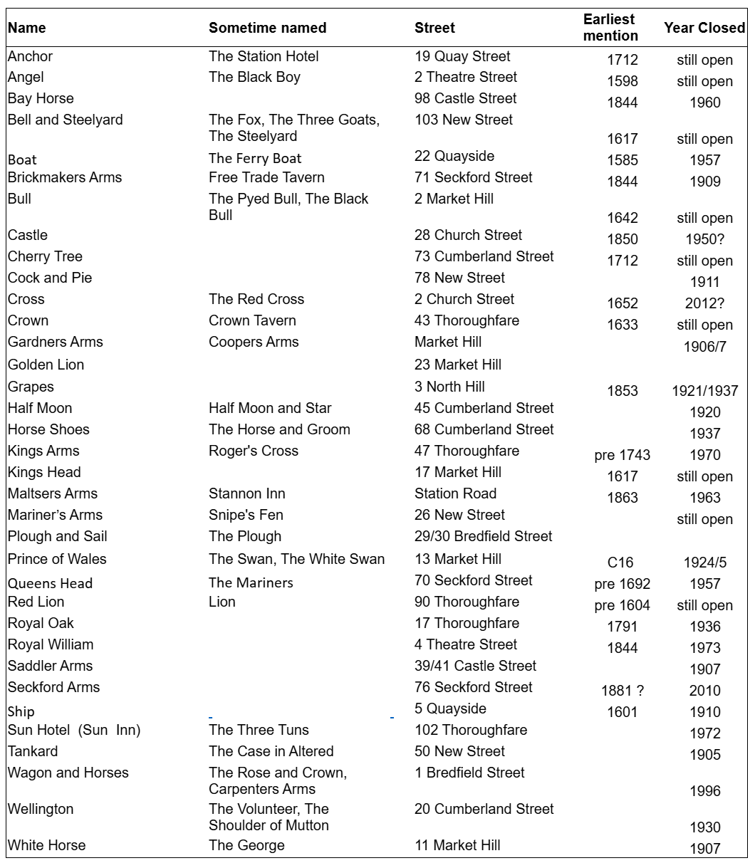 List of public houses from 1839 to the present