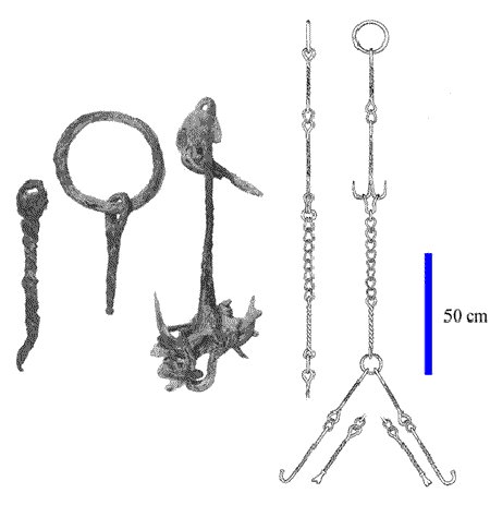 Some of the elements of the cauldron-chain